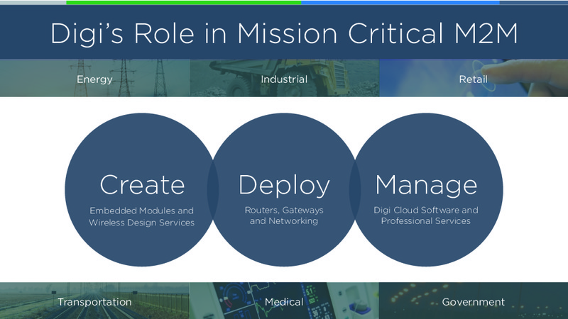 August 2015 Investor Presentation – Digi International Inc. – slide 5