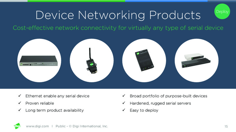 August 2015 Investor Presentation – Digi International Inc. – slide 14