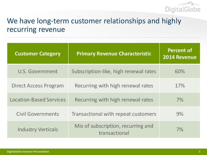 Investor Presentation – Digitalglobe, Inc. – slide 4