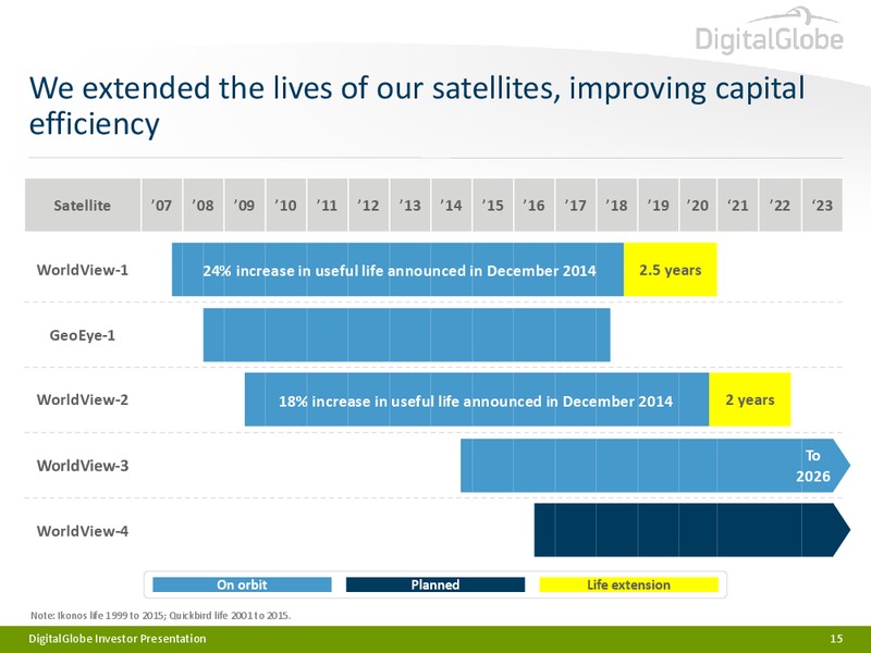 Investor Presentation – Digitalglobe, Inc. – slide 14