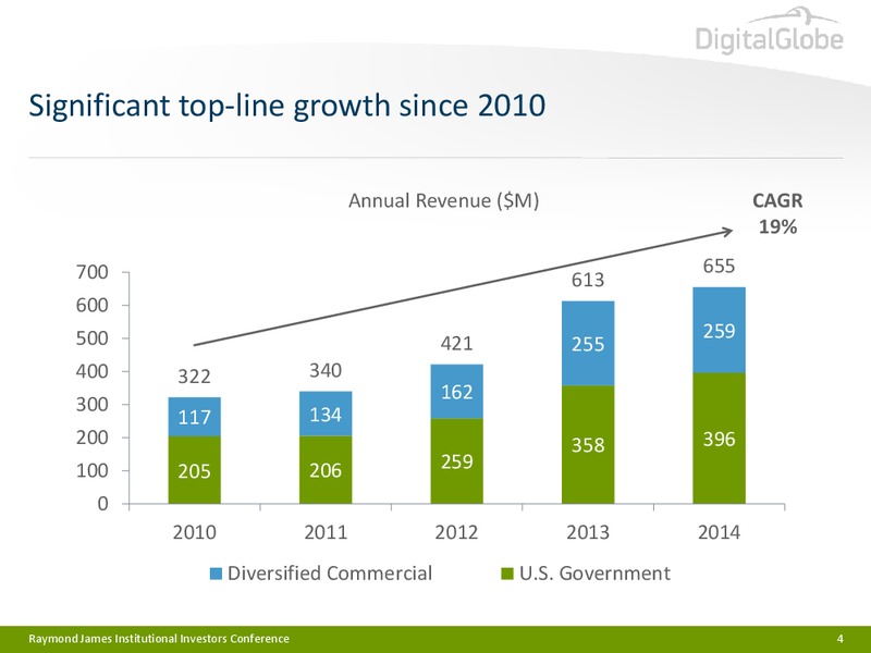 Raymond James Institutional Investors Conference – Digitalglobe, Inc. – slide 3