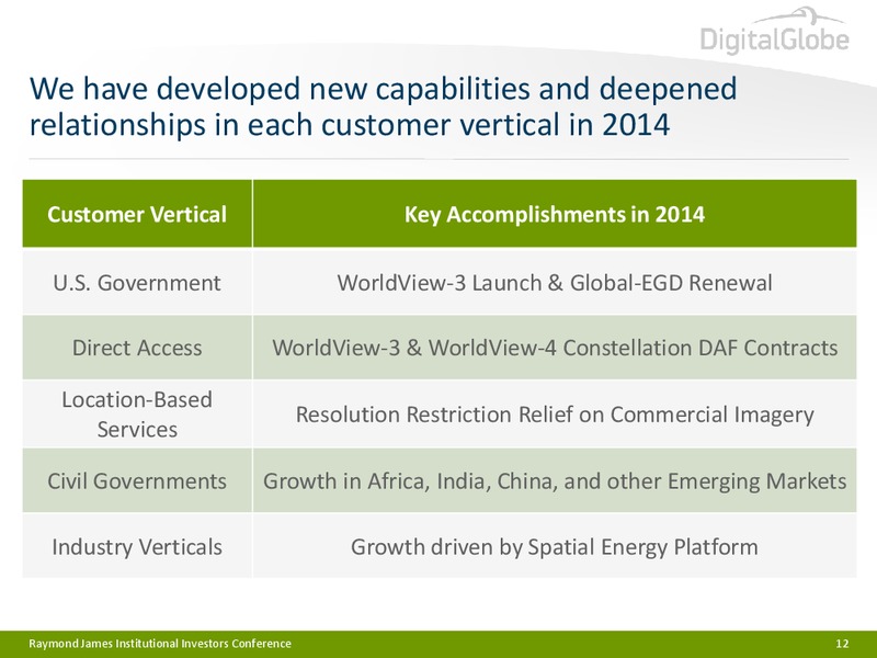 Raymond James Institutional Investors Conference – Digitalglobe, Inc. – slide 11