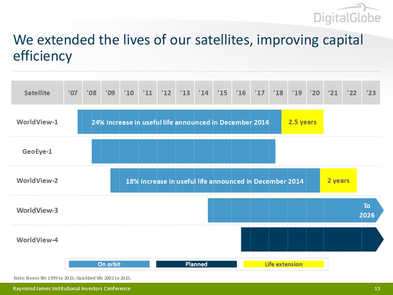 Raymond James Institutional Investors Conference – Digitalglobe, Inc. – slide 14