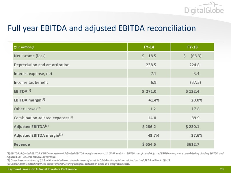 Raymond James Institutional Investors Conference – Digitalglobe, Inc. – slide 22
