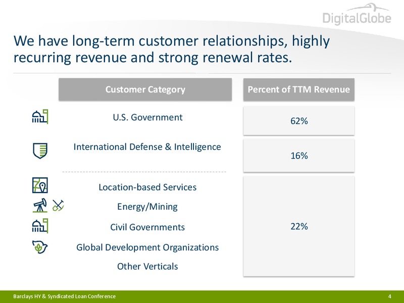 BARCLAYS HIGH YIELD BOND AND SYNDICATED LOAN CONFERENCE – Digitalglobe, Inc. – slide 3