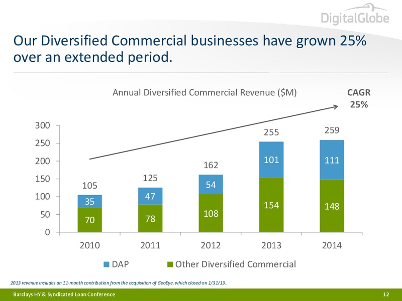BARCLAYS HIGH YIELD BOND AND SYNDICATED LOAN CONFERENCE – Digitalglobe, Inc. – slide 11