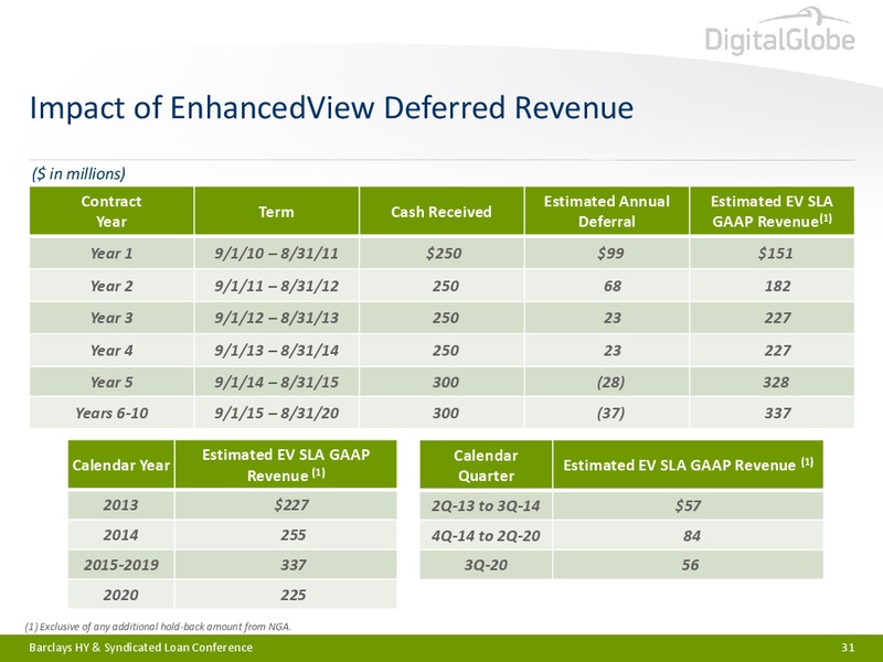 BARCLAYS HIGH YIELD BOND AND SYNDICATED LOAN CONFERENCE – Digitalglobe, Inc. – slide 30
