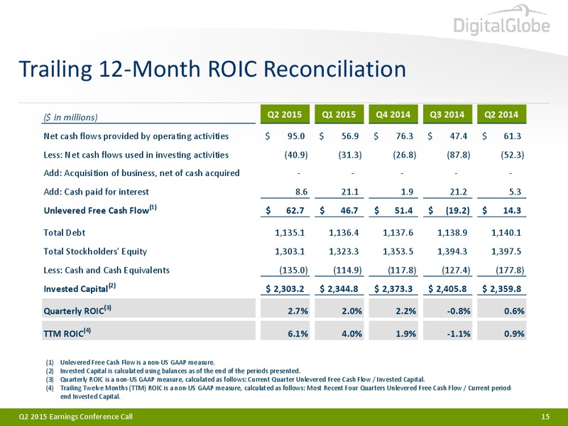 Q2 2015 Earnings Call – Digitalglobe, Inc. – slide 14