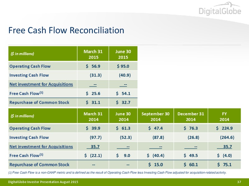 August 2015 Investor Presentation – Digitalglobe, Inc. – slide 36