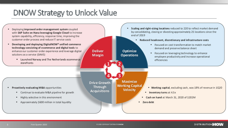 First Quarter 2020 – DistributionNOW – slide 5