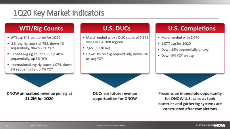 First Quarter 2020 – DistributionNOW – slide 6