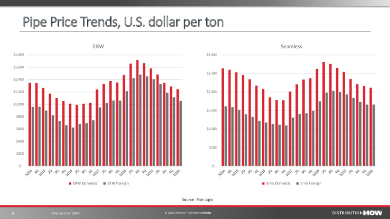 First Quarter 2020 – DistributionNOW – slide 8