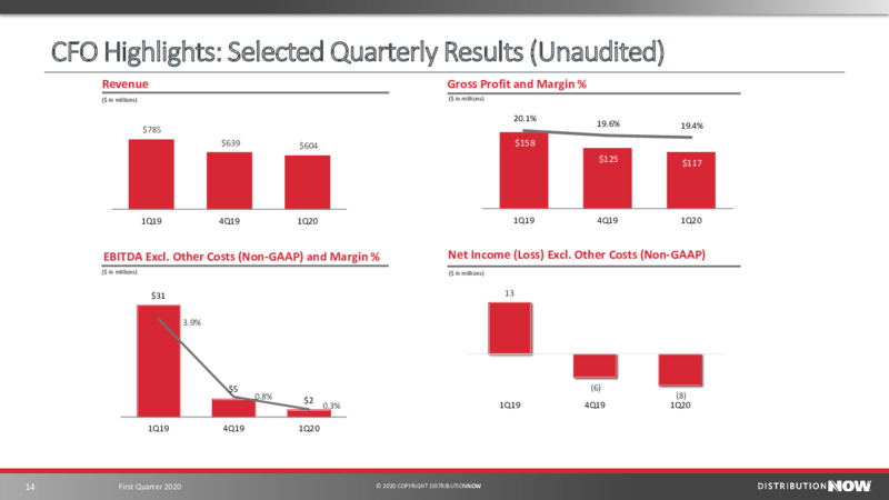First Quarter 2020 – DistributionNOW – slide 14