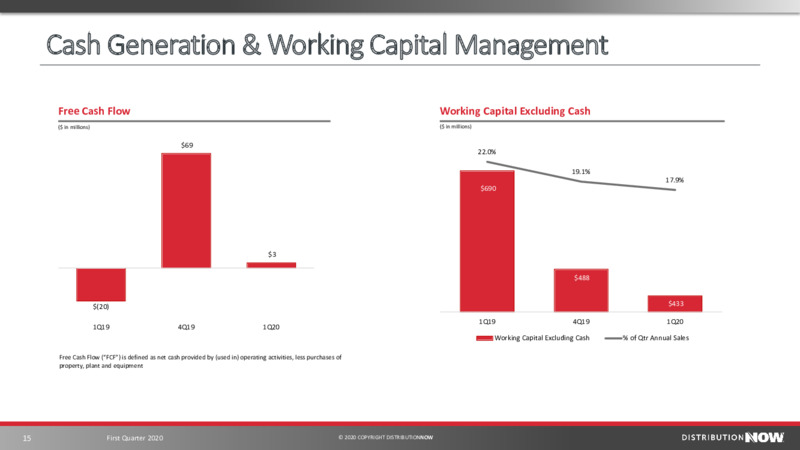 First Quarter 2020 – DistributionNOW – slide 15