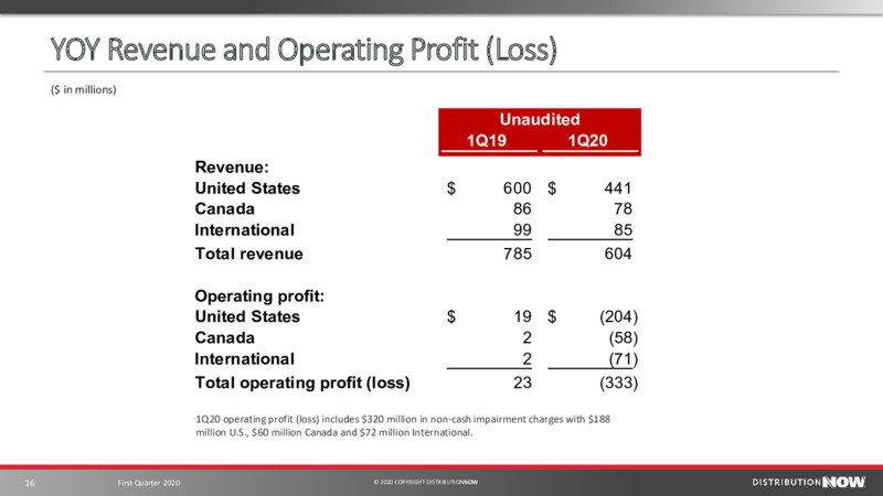 First Quarter 2020 – DistributionNOW – slide 16