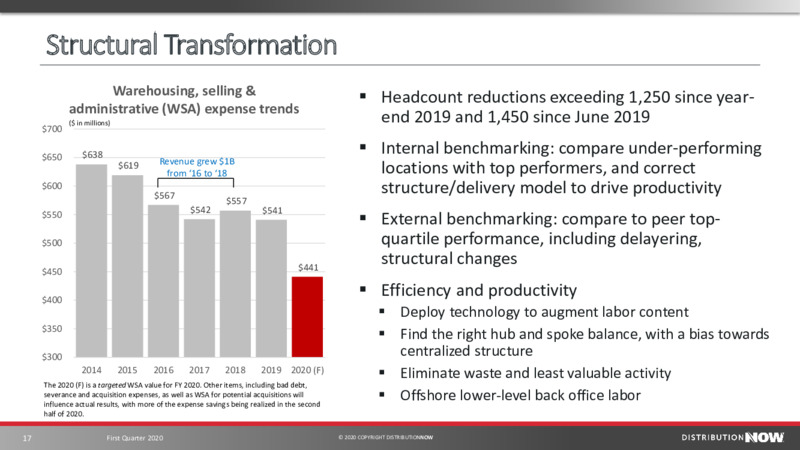 First Quarter 2020 – DistributionNOW – slide 17