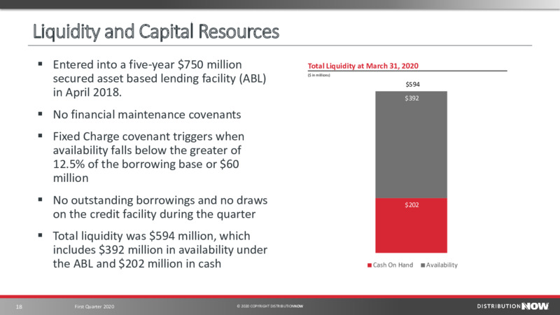 First Quarter 2020 – DistributionNOW – slide 18