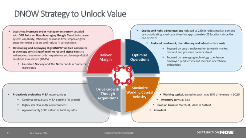 First Quarter 2020 Earnings – DistributionNOW – slide 11