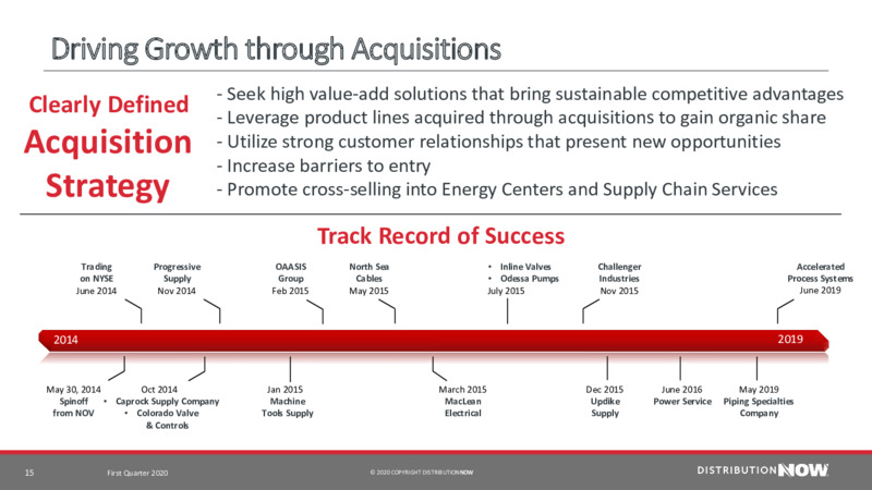 First Quarter 2020 Earnings – DistributionNOW – slide 15