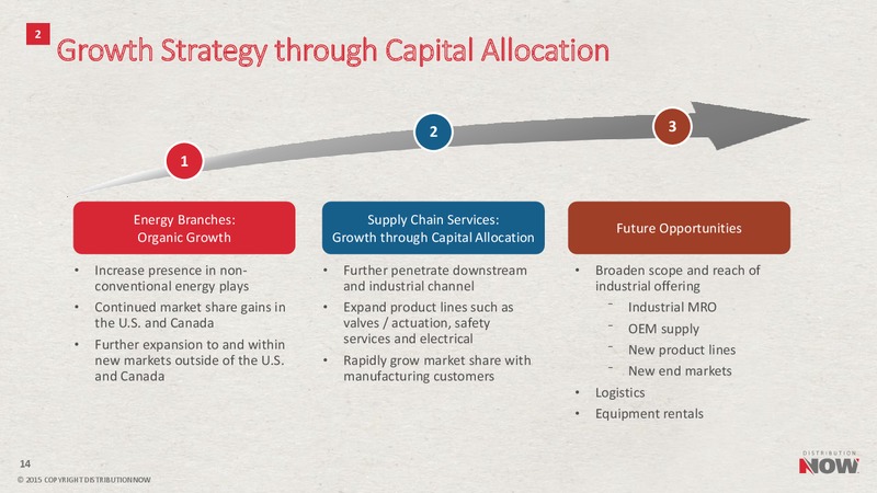 August 2015 Investor Presentation – DistributionNOW – slide 13