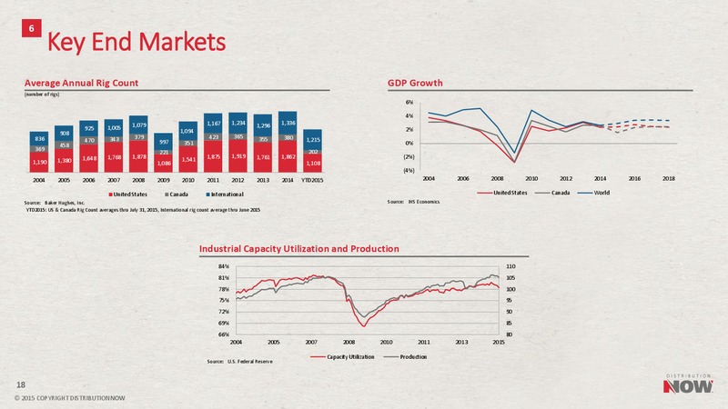 August 2015 Investor Presentation – DistributionNOW – slide 17