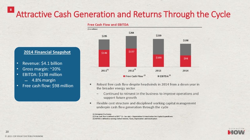 August 2015 Investor Presentation – DistributionNOW – slide 19
