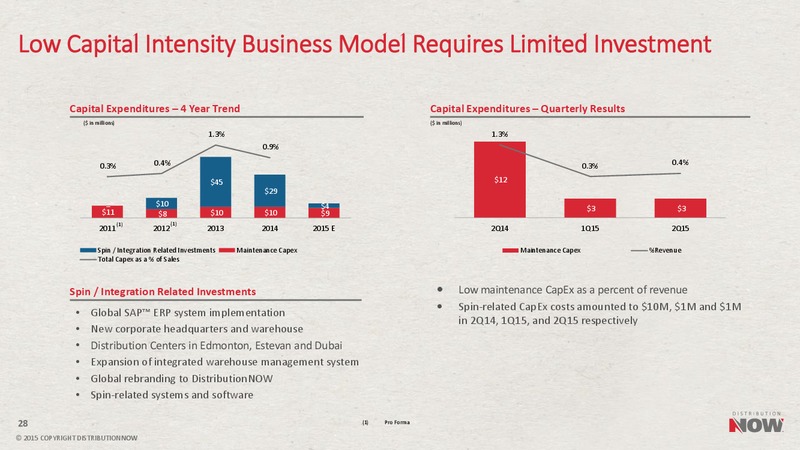 August 2015 Investor Presentation – DistributionNOW – slide 27