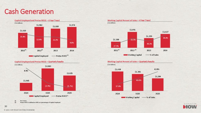 August 2015 Investor Presentation – DistributionNOW – slide 29