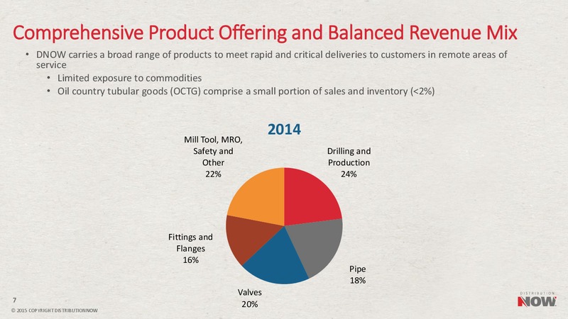 August 2015 Investor Presentation – DistributionNOW – slide 6