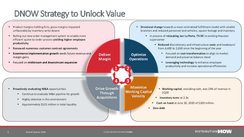 2Q 2020 Earnings Presentation – DistributionNOW – slide 5