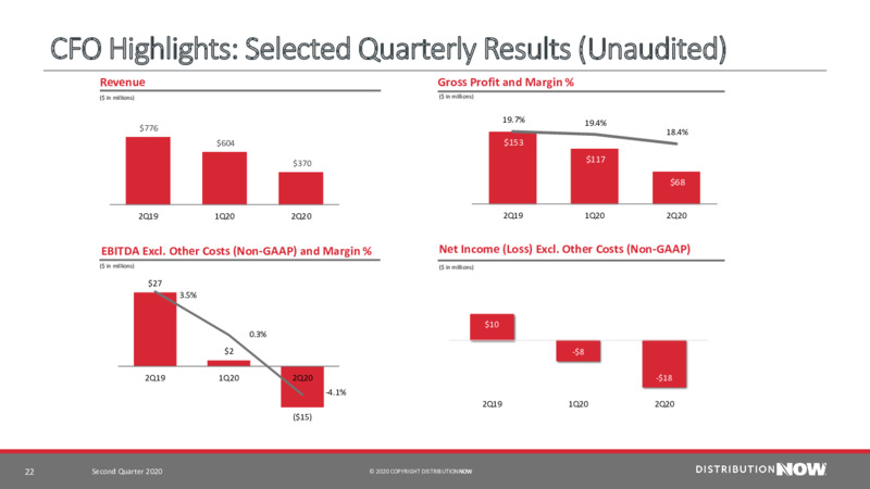 2Q 2020 Earnings Presentation – DistributionNOW – slide 22