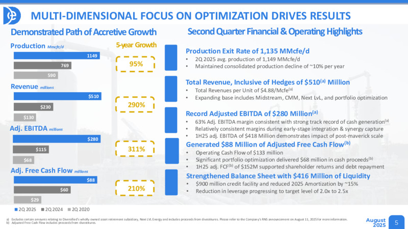 August 2025 Investor Presentation – Diverse Energy Investments Llc – slide 5