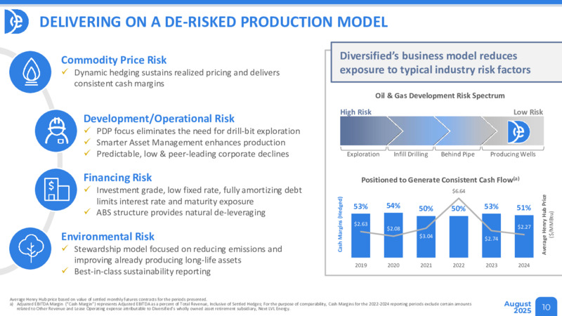 August 2025 Investor Presentation – Diverse Energy Investments Llc – slide 10