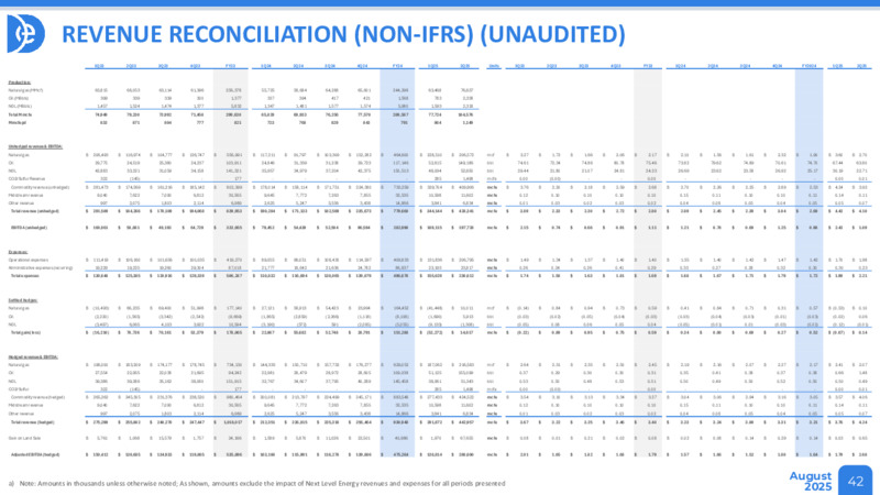 August 2025 Investor Presentation – Diverse Energy Investments Llc – slide 42