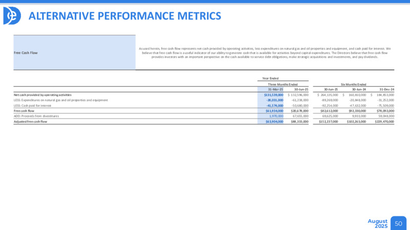 August 2025 Investor Presentation – Diverse Energy Investments Llc – slide 50