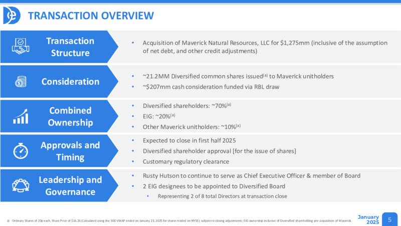 January 2025 Investor Presentation – Diversified Energy Company plc – slide 5