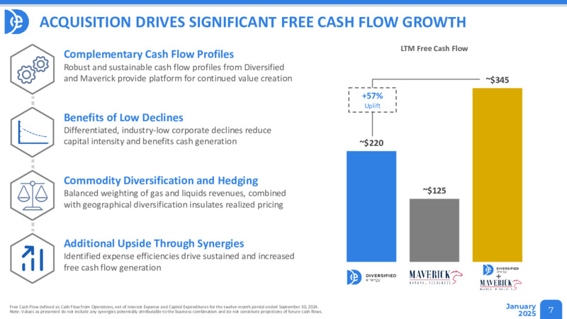January 2025 Investor Presentation – Diversified Energy Company plc – slide 7