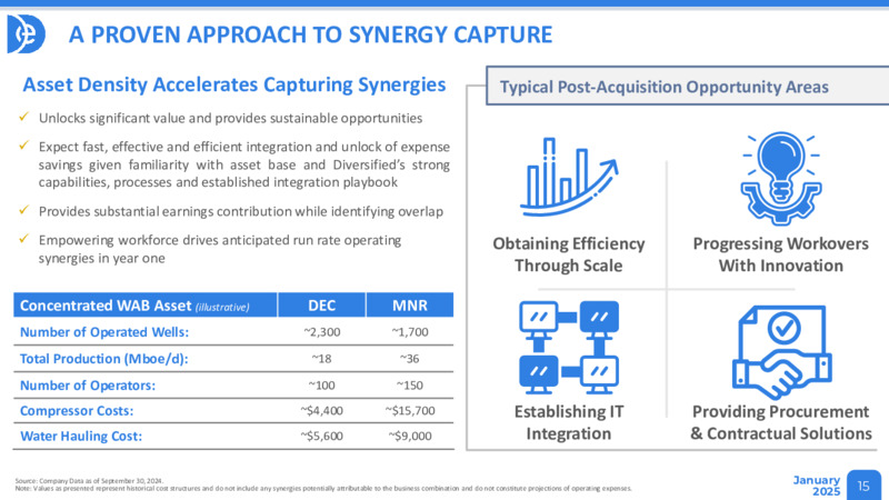 January 2025 Investor Presentation – Diversified Energy Company plc – slide 15