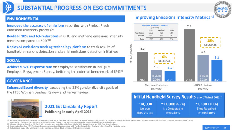 2021 Final Results – Diversified Energy Company plc – slide 9