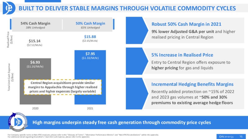 2021 Final Results – Diversified Energy Company plc – slide 16