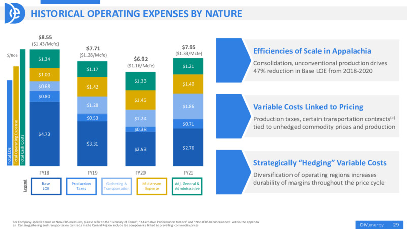 2021 Final Results – Diversified Energy Company plc – slide 29
