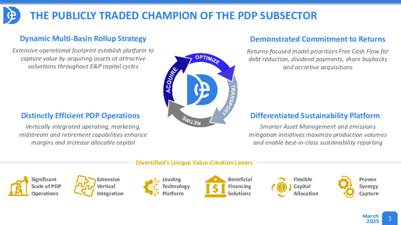 March 2025 Presentation – Diversified Energy Company plc – slide 3