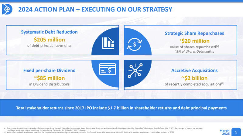 March 2025 Presentation – Diversified Energy Company plc – slide 5