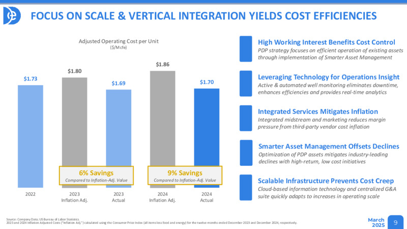 March 2025 Presentation – Diversified Energy Company plc – slide 9
