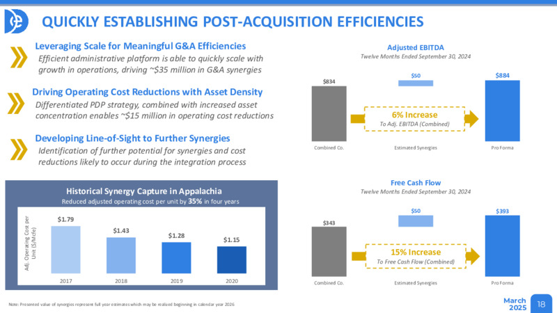 March 2025 Presentation – Diversified Energy Company plc – slide 18