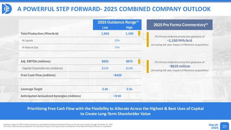 March 2025 Presentation – Diversified Energy Company plc – slide 20