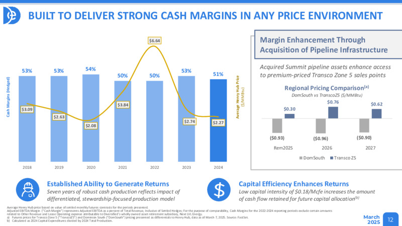 March 2025 Presentation – Diversified Energy Company plc – slide 12