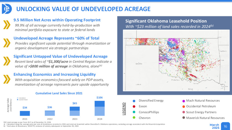 March 2025 Presentation – Diversified Energy Company plc – slide 16