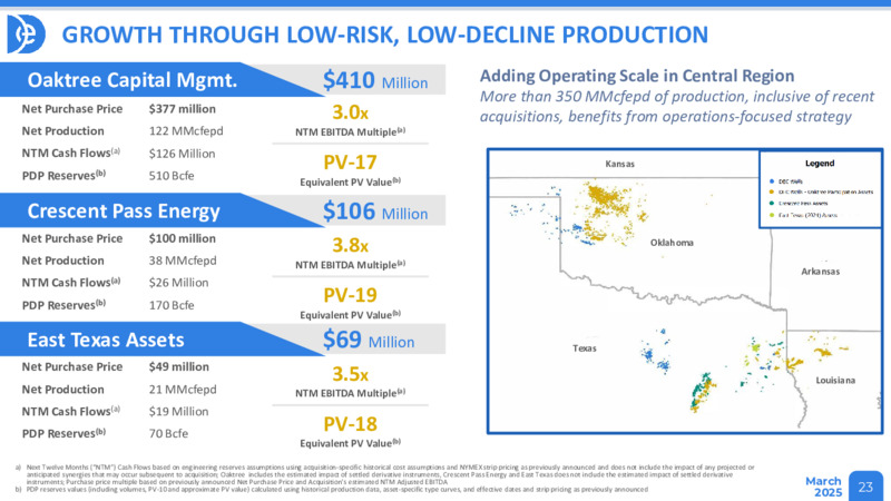 March 2025 Presentation – Diversified Energy Company plc – slide 23