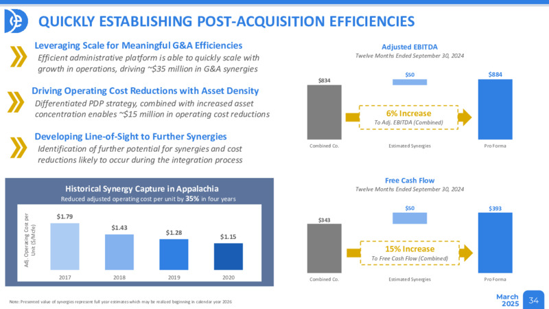 March 2025 Presentation – Diversified Energy Company plc – slide 34